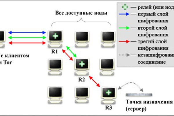 Мега сайт прайс